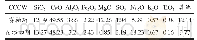 《表2 CCCW主要化学成分(w/%)》