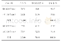 《表3 粗精矿分质产品筛分结果》