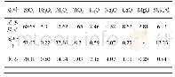 表1 原料化学成分（w/%）