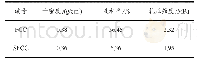 表3 试样的物理性能：有机硅对粉煤灰-水泥基保温材料的改性机理