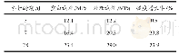 表3 聚硅酸锂密封固化剂处理前后试件抗压强度