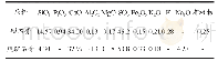 《表1 磷石膏与脱硫石膏化学成分（w/%)》