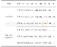 表1 水泥砂浆和MK-水泥砂浆FESEM图像的能谱分析结果（w/%）