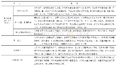 《表1 有关各方职责分工一览表》