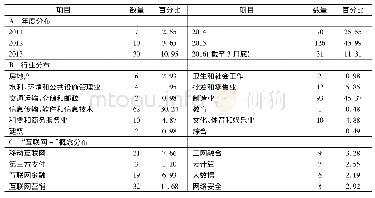 表1 样本分布特征：“互联网+”式并购对提高上市公司市场价值的影响