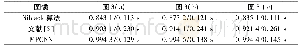 《表1 区域一致性/计算时间评价结果Tab.1 The result of evaluation measurement using region consistency and computatio