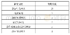 表2 研究视角分布：语用学视角下的国内英语教材研究述评