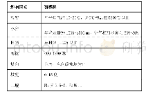 《表1 猕猴桃种植的适宜条件》