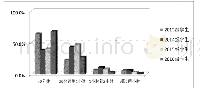 《表9 课后花在学习英语上的时间》