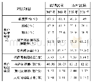 表2:2017—2018年度我国城乡成年居民阅读情况比较