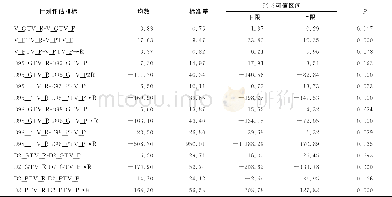 《表2 计划评估指标在2种计划系统结果对比Tab 2 Comparison of dosimetric indicators between two planning systems》