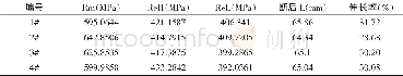 《表2 HRB400E拉伸数据》