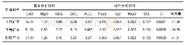 《表1 矿石化学成分一览表》