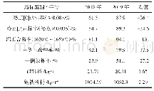 表4 攻关前后三命中率等指标对比