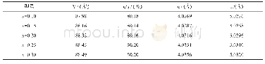 表1 合金ML(NiCoMnFe)5.5-xAlx(x=0.1～0.3）退火组织的衍射参数