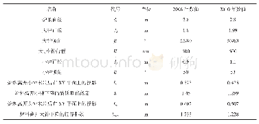 表1 2006年和2010年炉顶装料设备主要参数