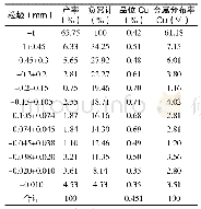 《表1 原矿全粒级筛析结果》