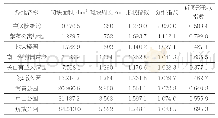 《表3 9个绿地的空间形态指标》