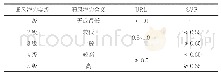 表2 通风潜力等级划分[39]4