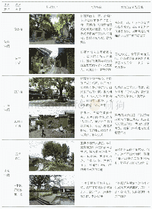 表1 调研选点基本信息：旅游发展下村民对传统村落景观的依恋感知研究——以云南沙溪寺登村为例