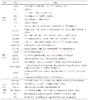 表3 亲生物设计方法归纳