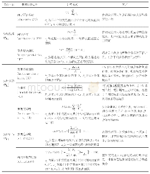 表3 针对绿地格局特征的景观指数选择[16-17]