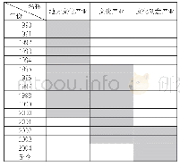 《表1-2台湾文化产业三个阶段的发展历程》