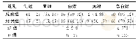 《表1 两组治疗效果比较[例 (%) ]》