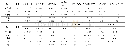 表1 BCIS、IBC与良性病变超声声像图特征比较[个数（%）]