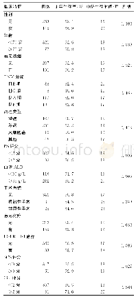 表1 398例晚期NSCLC患者预后单因素分析