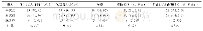 表1 两组患者治疗效果比较[n=43，例（%）]