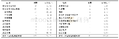 表1 147例小儿胸腔积液病因分类