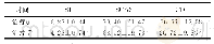 表1 治疗前后各量表评分比较（n=44，分，±s)