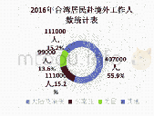 《表二：台湾居民同等待遇立法:成因、时机与路径》