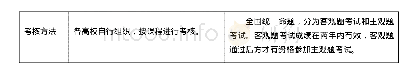 《表1 新建本科高校法学本科教育与法律职业资格考试对比表》