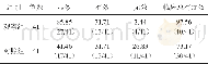 《表1 两组82例宫颈糜烂患者的临床疗效比较》