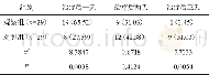 《表4 症状缓解时间[n (%) ]》