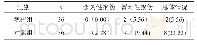 《表1 对比两组喉返神经损伤情况[n (%) ]》