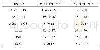 《表1 两组细胞学阳性率结果比较[n (%) ]》