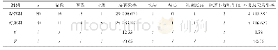 《表1 两组治疗有效率、不良反应发生率对比[n (%) ]》