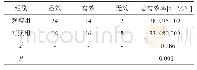 《表1 两组治疗有效率比较 (n=40)》