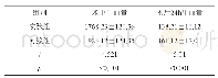 《表2 术中及术后24h内的出血量》