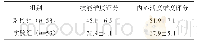 《表2 两组技能维度评分和内心活动维度评分对比》