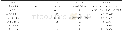 《表1 22例心脏畸形胎儿的随访结果》