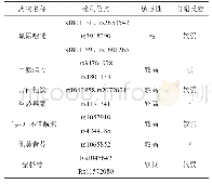 《表1 血液NGS高通量测序化疗药物敏感度结果》