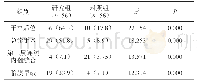 《表1 两组患者围术期情况比较[n(%)]》