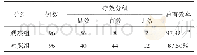 《表1 两组治疗效果比较（n,%)》