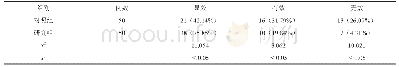 《表1 两组患者治疗效果的比较情况[n(%)]》