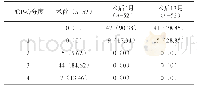 表1 术前、术后POP-Q分度比较[n(%)]