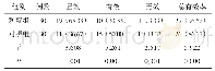 《表1 两组患者临床疗效对比[n(%)]》